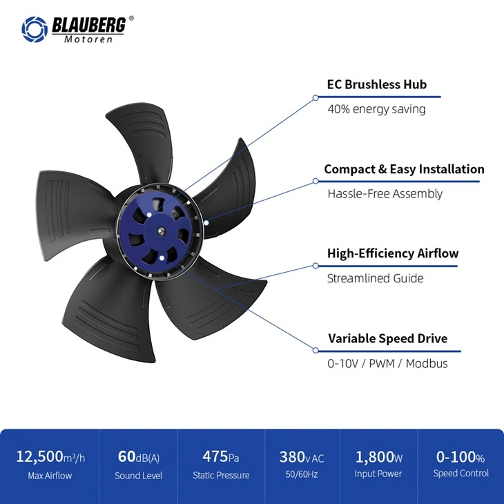 Blauberg BL-A300C-EC-01 300mm EC Axial Fan best