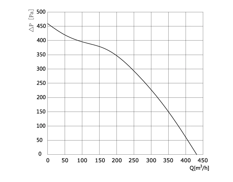 product-1-1 BE-B133A-EC-00 air performance curve